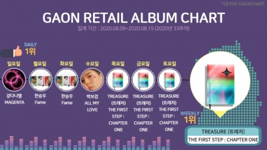 kpop-album-sales-2020