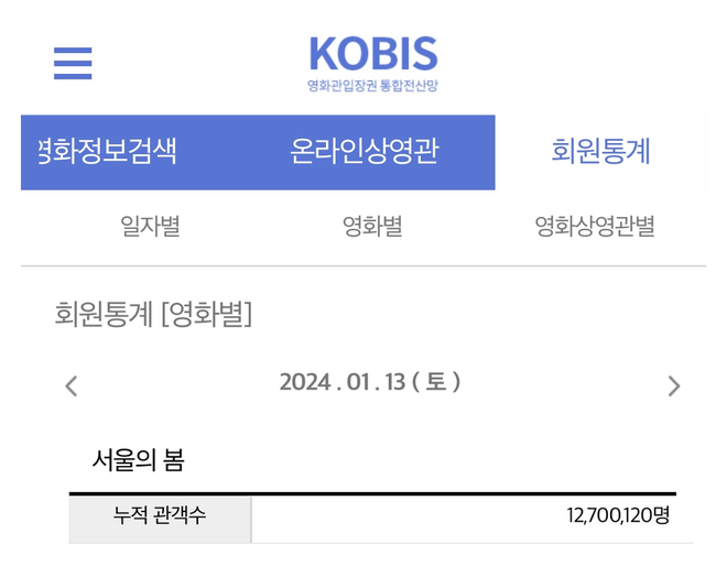 영화진흥위원회 통합전산망 1월 13일(토) 오후 12시 5분 기준