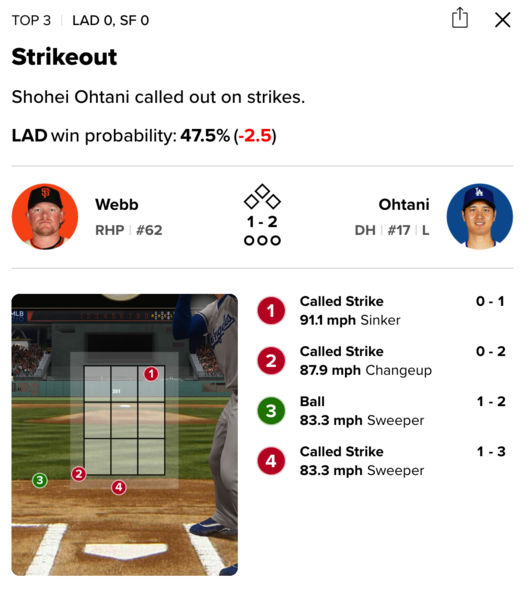 오타니의 3회 타석 스트라이크 판정 /MLB게임데이 캡처