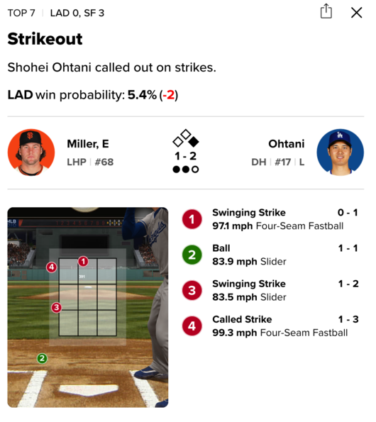 오타니의 7회 타석 스트라이크 판정 /MLB게임데이 캡처