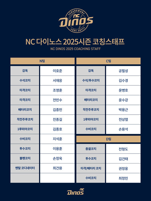 NC 다이노스 제공