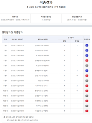 충격! 단 한 명의 역대급 '토토' 당첨... 35억 잭팟 주인공은 누구?