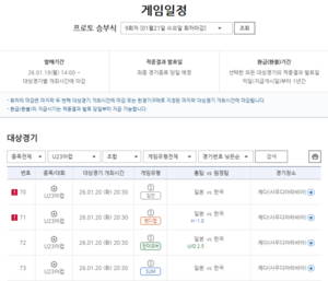 [토토 투데이] '운명의 한·일전 결과는?'...U-23 아시안컵 4강전 대상... - 뉴스 썸네일 이미지