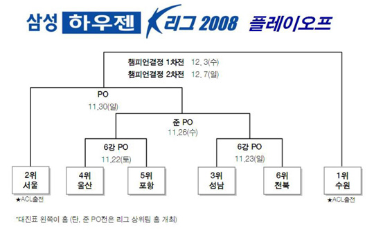 전북 &#39;초보&#39; 주무, &quot;성남과 PO 예상해 숙소 예약&quot;