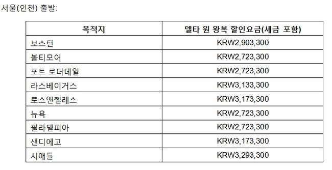 델타항공, 겨울 휴가 시즌 &apos;델타 원 비즈니스클래스&apos; 특가