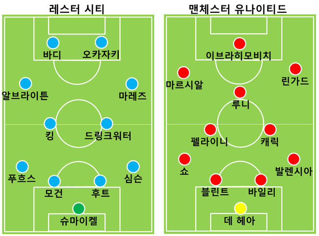 '즐라탄 결승골' 맨유, 21번째 커뮤니티 실드 우승...레스터 시티 2 ...