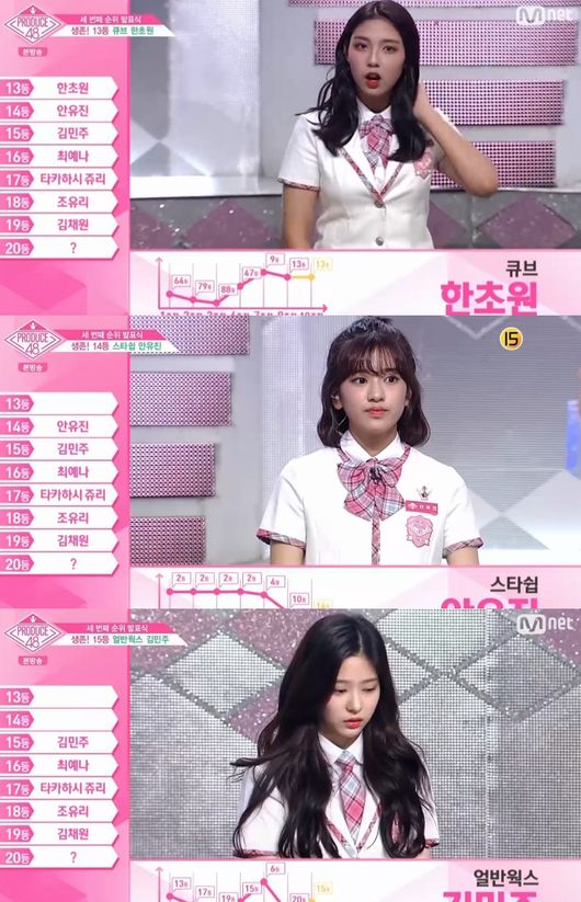 [종합] &apos;프로듀스48&apos; 미야와키 사쿠라 1위→박해윤 20위 파이널 진출..10명 탈락