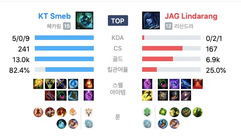 3레벨 차이를 낸 '스멥' 송경호의 2세트 기록. /네이버 기록실 캡처.