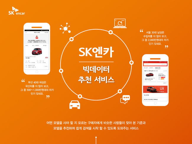SK엔카닷컴의 빅데이터 추천 서비스 개념도.