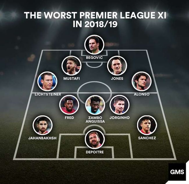 영국 매체가 뽑은 2018-2019시즌 최악의 베스트11 / GMS 홈페이지