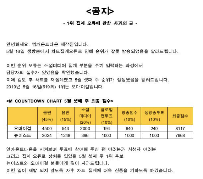 '엠카운트다운' 공식 SNS