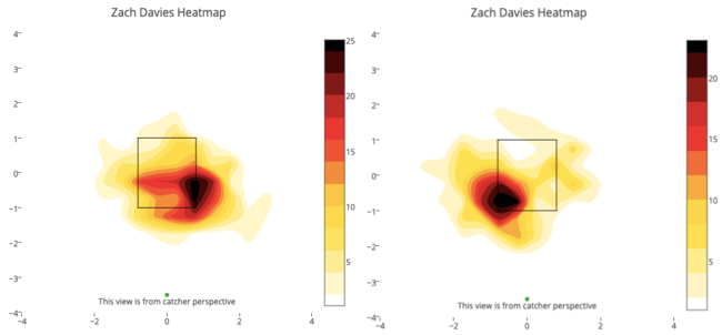 데이비스의 우타자 상대 투구 히트맵(왼쪽)과 좌타자 상대 투구 히트맵/출처=베이스볼서번트