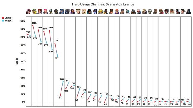 블리자드 엔터테인먼트 제공.