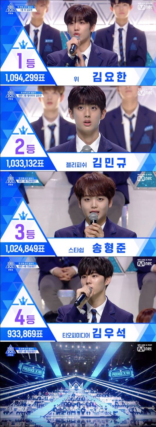 [사진=Mnet 방송화면] '프로듀스X 101' 첫 번째 순위 발표식