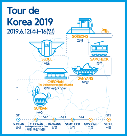[사진] 투르 드 코리아 제공.