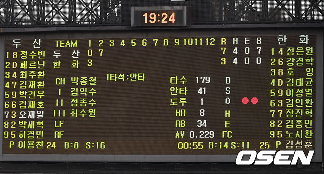 사진은 2회초 2사 만루 상황 두산 오재일 타석 때 전광판의 기록. /dreamer@osen.co.kr