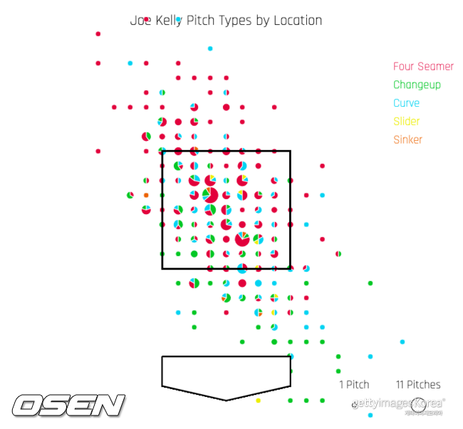 LA 다저스 조 켈리 투구 로케이션별 구종분포 /출처=베이스볼서번트 