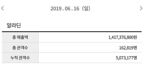 영진위 통합전산망