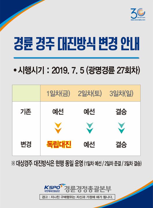 [사진]경륜경정총괄본부 제공