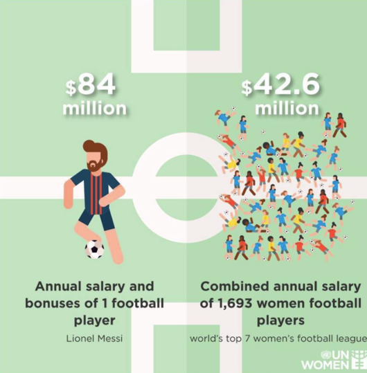 [사진] UN WOMEN SNS.