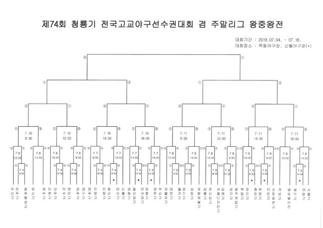 [사진] 대한야구소프트볼협회 제공. 