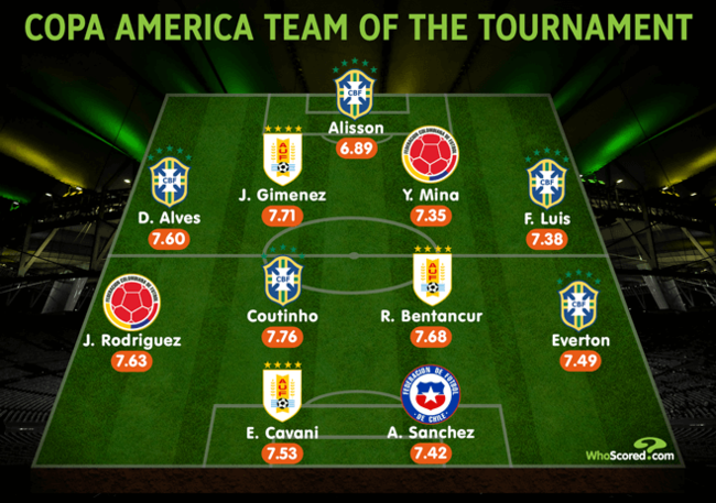 [사진] 후스코어드 캡처.