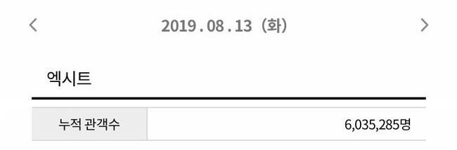 영화진흥위원회 통합전산망