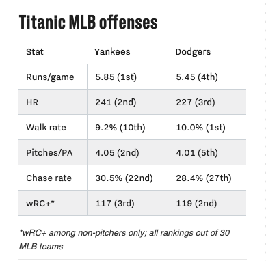 [사진] 다저스웨이 홈페이지.