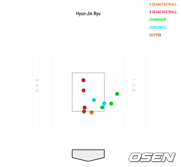 LA 다저스 류현진이 30일 경기에서 안타를 맞은 공의 로케이션 /출처=베이스볼서번트