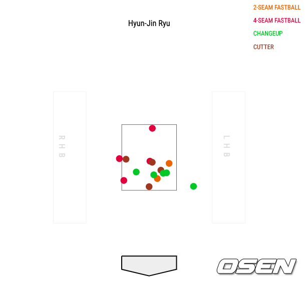 LA 다저스 류현진이 18일, 24일 경기에서 안타를 맞은 공의 로케이션 /출처=베이스볼서번트