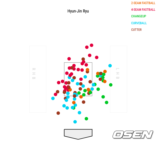 LA 다저스 류현진의 30일 경기 투구 로케이션 /출처=베이스볼서번트