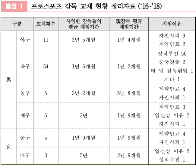 [사진]한선교의원실