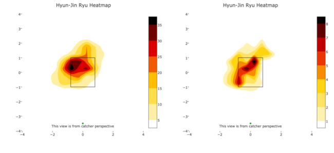 류현진 포심 로케이션 변화. 첫 22경기(왼쪽), 최근 4경기 /출처=베이스볼서번트