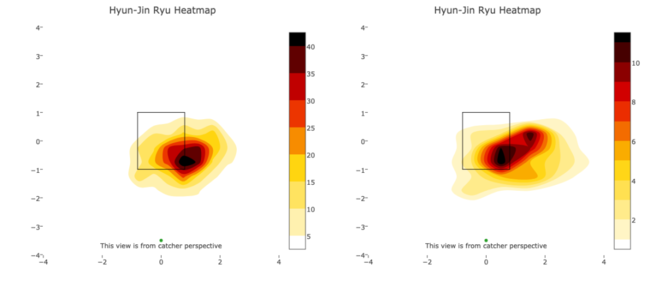 류현진 체인지업 로케이션 변화. 첫 22경기(왼쪽), 최근 4경기 /출처=베이스볼서번트