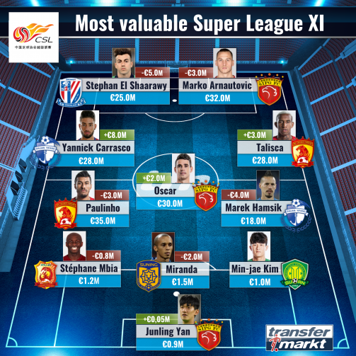 [사진] 트랜스퍼마르크트.