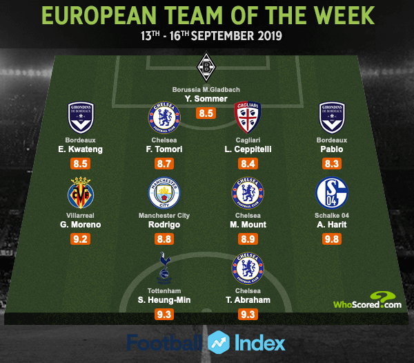 [사진] 후스코어드 닷컴 캡처.