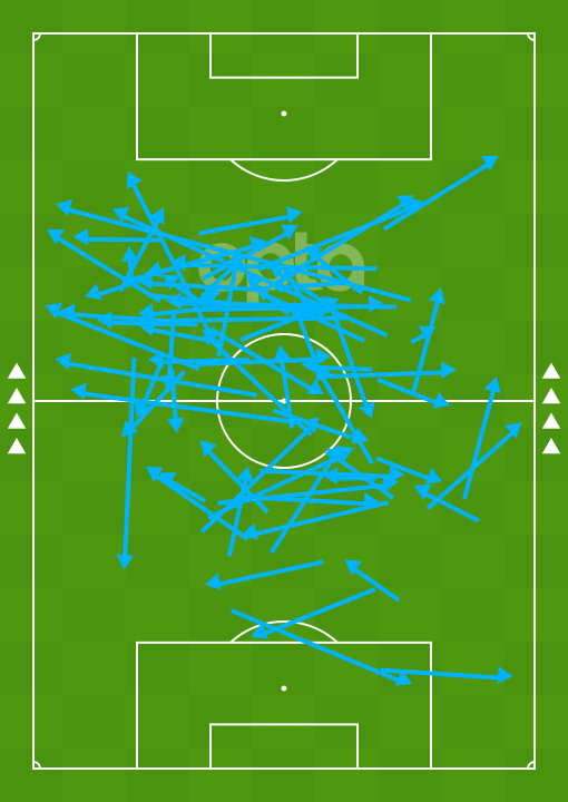 샤흐타르전 로드리의 패스 진행 방향 / [사진] 옵타 트위터 캡처