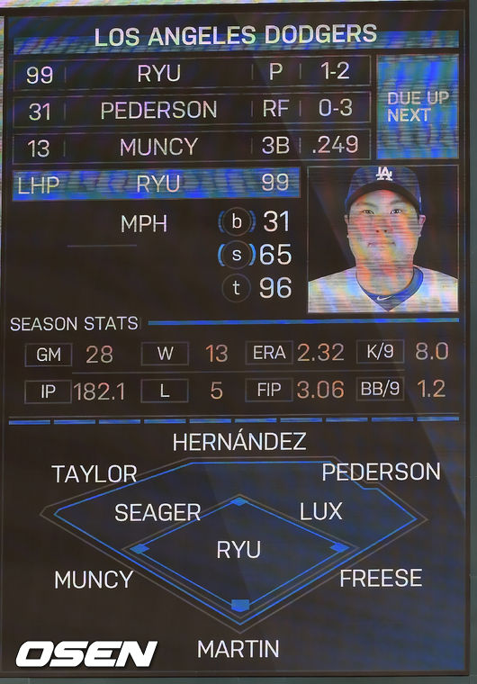 7회말 이닝종료 후 류현진이 마운드를 내려갔다. 7회말 전광판에 표시된 류현진의 ERA 2.32/ soul1014@osen.co.kr