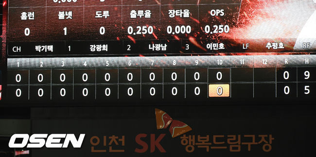 연장10회까지 0-0 표시된 전광판. /soul1014@osen.co.kr