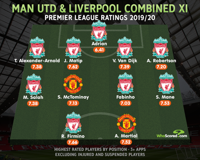 [사진] 후스코어드 닷컴 캡처.