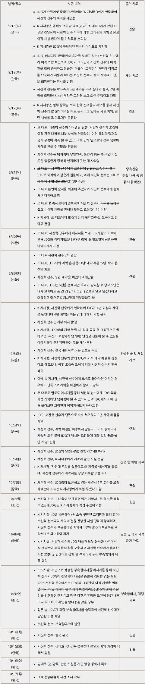 라이엇 게임즈 제공.