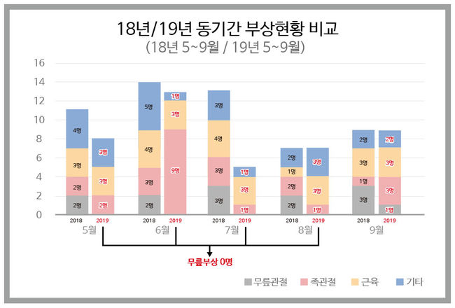 [사진] 포항 제공