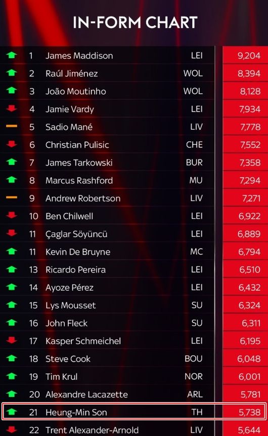 [사진] 스카이스포츠 캡처