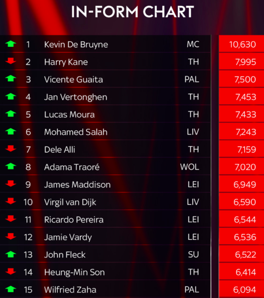 [사진] 영국 스카이스포츠 홈페이지