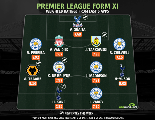 [사진] 후스코어드 캡처.