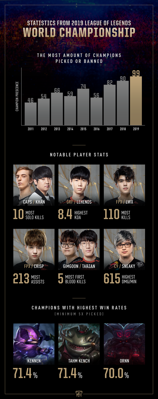 라이엇 게임즈 제공.