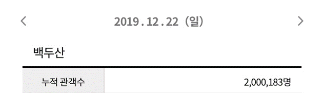 12월22일 오전 11시 기준, 영진위 통합전산망 집계