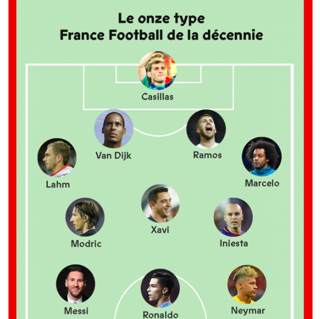 [사진] 프랑스풋볼 캡처