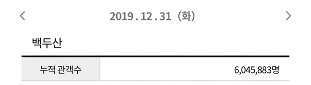 12월31일 오전 기준, 영진위 통합전산망 집계