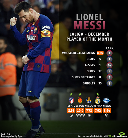 [사진] 후스코어드.